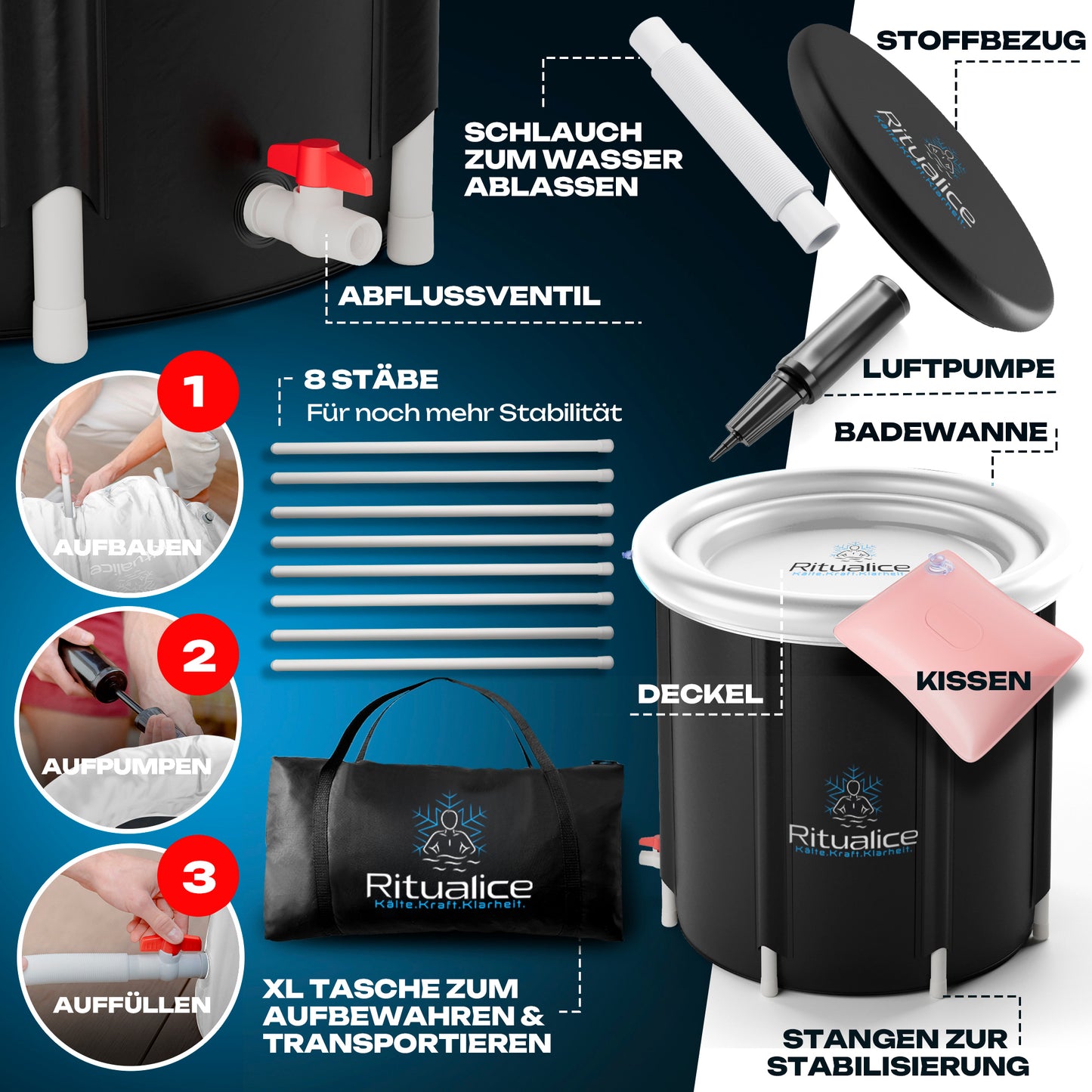 Ritualice Premium Eisbad weiß | Faltbare Aufblasbare Eistonne für Sportler 80Ø x70cm | Komplettset mit Deckel, Stoffbezug & Tasche | Ideal für Kryotherapie und Regeneration nach dem Sport