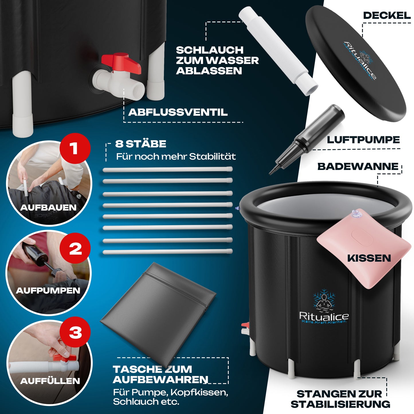Ritualice Premium Eisbad schwarz | Faltbare Aufblasbare Eistonne für Sportler 80Ø x70cm | Komplettset mit Deckel, Stoffbezug & Tasche | Ideal für Kryotherapie und Regeneration nach dem Sport