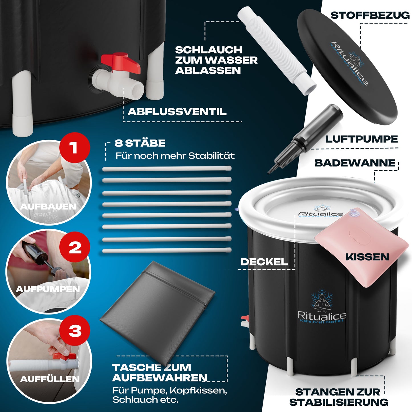 Ritualice Premium Eisbad weiß | Faltbare Aufblasbare Eistonne für Sportler 80Ø x70cm | Eisbadewanne mit Deckel und Stoffbezug | Ideal für Kryotherapie und Regeneration nach dem Sport